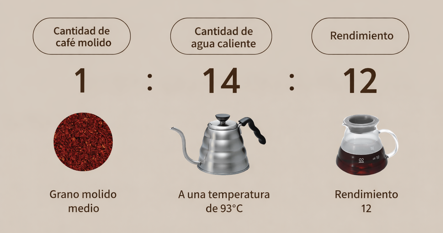 cafe filtrado v60